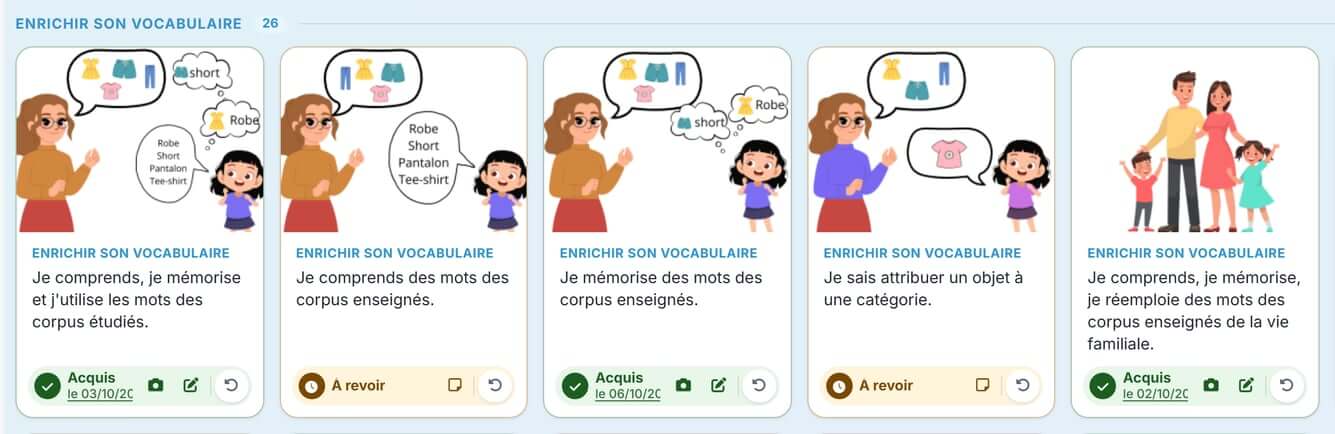 Cartes de compétences illustrées, marquées acquises ou à revoir pour un élève