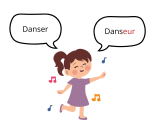 Je m’appuie sur des verbes et des noms que je connais pour comprendre et essayer de construire un nouveau mot.