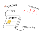 J’utilise le vocabulaire approprié pour parler des écrits (page, paragraphe, ligne, majuscule, ponctuation).