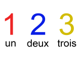 Je sais associer une quantité, le nom d’un nombre à son écriture chiffrée jusqu’à 3.