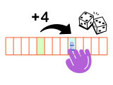 Je réalise un déplacement à partir d’une position initiale (avancer et reculer sur un jeu).