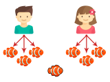 Je sais répartir des objets en les distribuant un à un dans un problème de partage en part égales avec un reste.