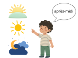 Je peux nommer le moment de la journée où je suis (matin, midi, après-midi, soir).