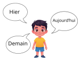 Je peux situer des évènements dans le temps en utilisant hier, aujourd'hui, demain.
