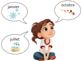 Je peux utiliser les mois de l'année pour me situer dans le temps.