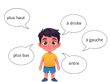 Je peux utiliser des mots comme à droite, à gauche, au milieu, entre, plus haut, plus bas.