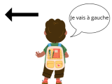 Je peux distinguer ma gauche de ma droite dans mes déplacements.