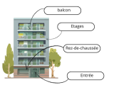 Je peux observer les bâtiments autour de mon école et nommer leurs parties.