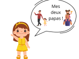 Je connais différentes structures familiales et je les respecte.