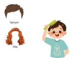 Je peux identifier des ressemblances et des différences physiques entre les filles et les garçons.